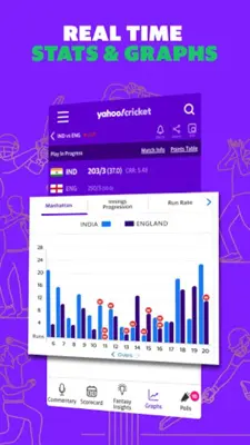 Yahoo Cricket android App screenshot 2